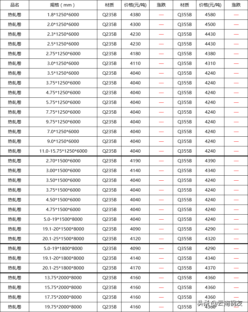 昆钢筋今日价格一览表_昆钢钢筋今日价格一览表_钢材价格今日报价表钢筋昆钢