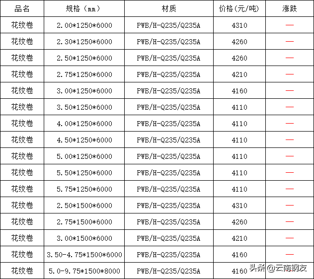 钢材价格今日报价表钢筋昆钢_昆钢钢筋今日价格一览表_昆钢筋今日价格一览表