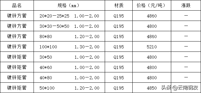 钢材价格今日报价表钢筋昆钢_昆钢筋今日价格一览表_昆钢钢筋今日价格一览表