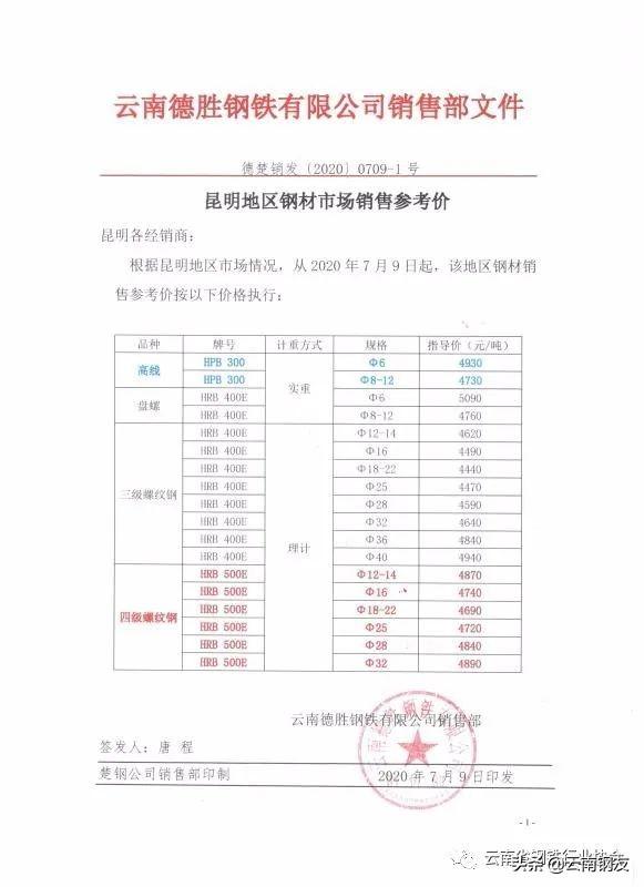 钢材价格今日报价表钢筋昆钢_昆钢钢筋今日价格一览表_昆钢筋今日价格一览表