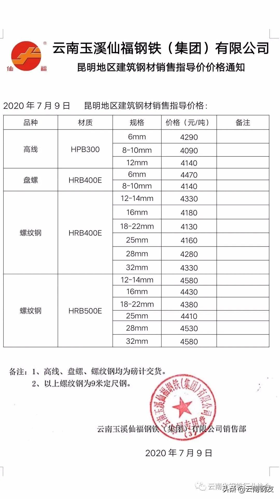 钢材价格今日报价表钢筋昆钢_昆钢筋今日价格一览表_昆钢钢筋今日价格一览表