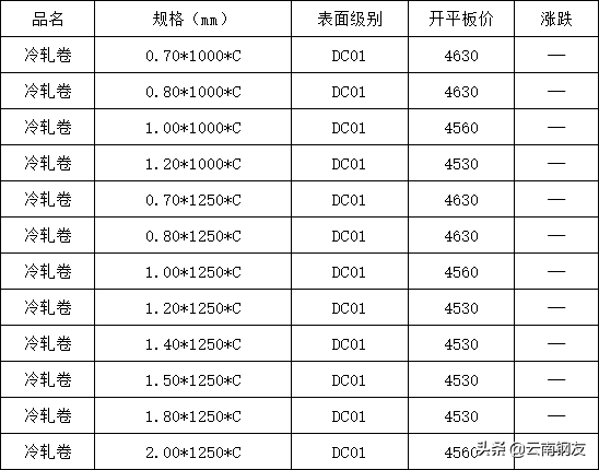 钢材价格今日报价表钢筋昆钢_昆钢钢筋今日价格一览表_昆钢筋今日价格一览表