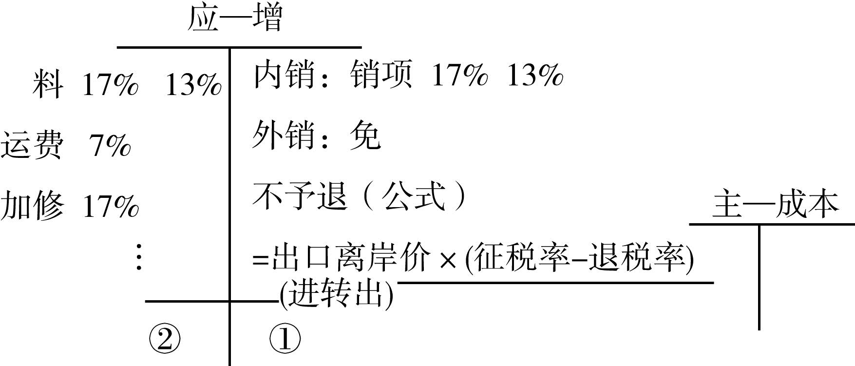 钢材出口退税率_国家税务总局钢材出口退税_钢材出口退税率2021