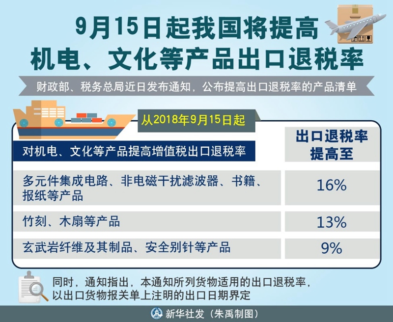 钢材出口退税率2021_钢材出口退税率_国家税务总局钢材出口退税