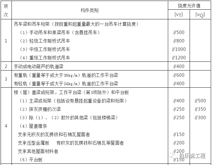 钢板q345r耐高温多少度_q345 钢材 使用 温度_q345钢材耐热温度