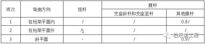 q345钢材耐热温度_q345 钢材 使用 温度_钢板q345r耐高温多少度