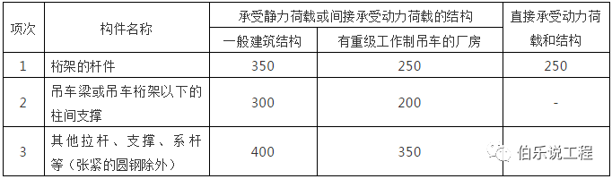 q345钢材耐热温度_钢板q345r耐高温多少度_q345 钢材 使用 温度