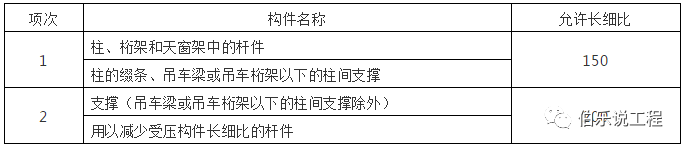 q345 钢材 使用 温度_q345钢材耐热温度_钢板q345r耐高温多少度