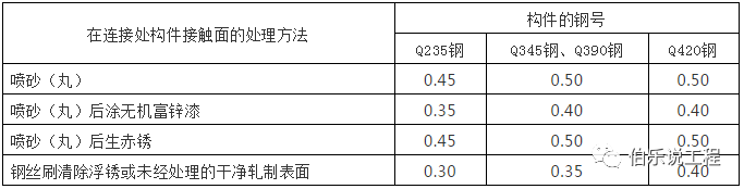 钢板q345r耐高温多少度_q345 钢材 使用 温度_q345钢材耐热温度