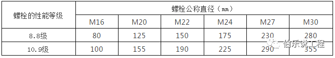 钢板q345r耐高温多少度_q345 钢材 使用 温度_q345钢材耐热温度