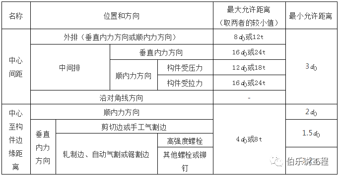 q345 钢材 使用 温度_q345钢材耐热温度_钢板q345r耐高温多少度