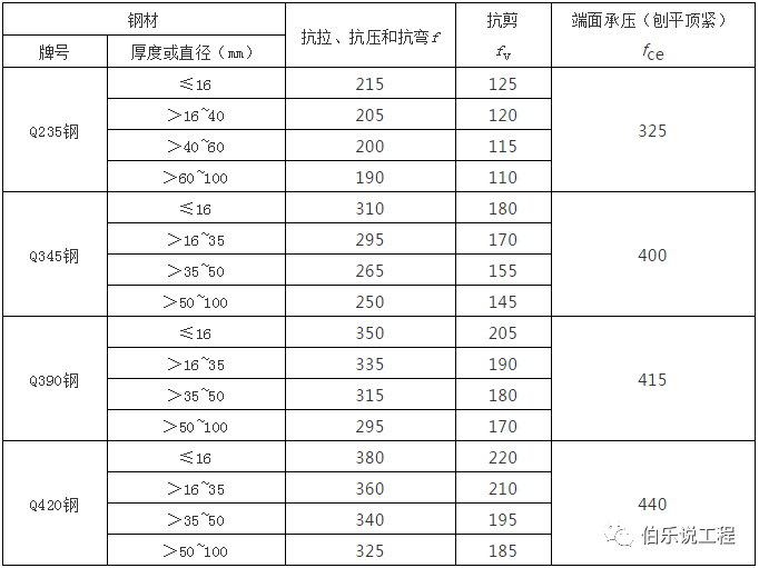 q345钢材耐热温度_钢板q345r耐高温多少度_q345 钢材 使用 温度