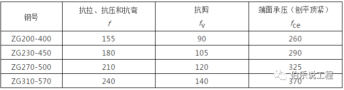 q345 钢材 使用 温度_q345钢材耐热温度_钢板q345r耐高温多少度