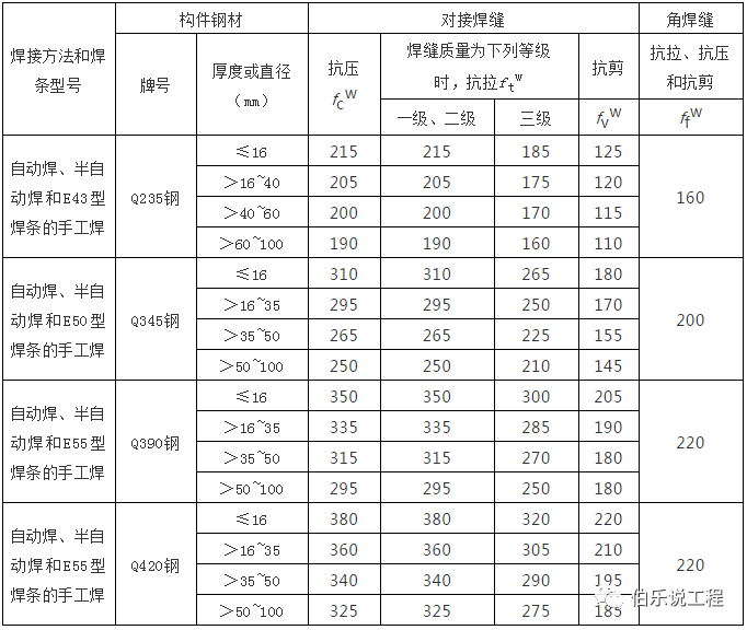 q345 钢材 使用 温度_钢板q345r耐高温多少度_q345钢材耐热温度