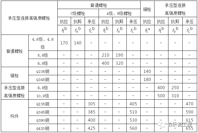 钢板q345r耐高温多少度_q345钢材耐热温度_q345 钢材 使用 温度