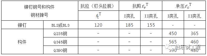 q345 钢材 使用 温度_钢板q345r耐高温多少度_q345钢材耐热温度