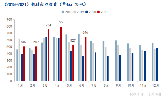 钢材出口退税取消4月退税期限_钢材出口退税税率_钢材出口退税率