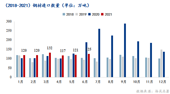 钢材出口退税税率_钢材出口退税取消4月退税期限_钢材出口退税率