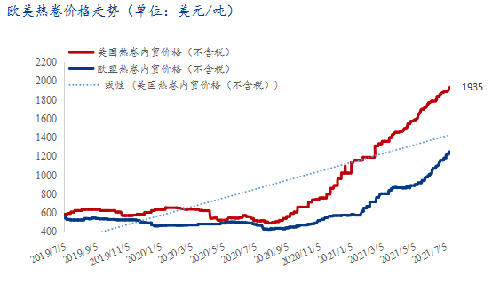 钢材出口退税税率_钢材出口退税率_钢材出口退税取消4月退税期限