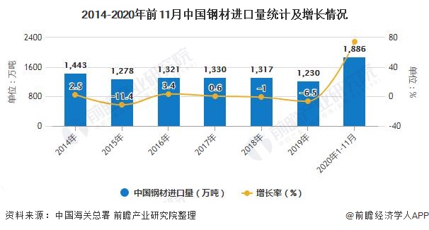 钢材出口退税税率_钢材出口退税取消4月退税期限_钢材出口退税率