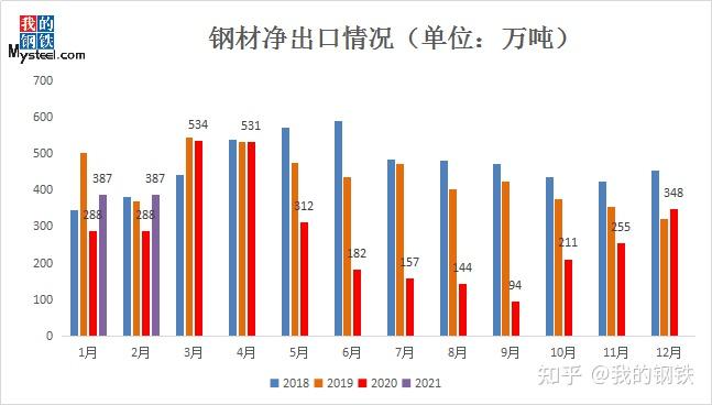 钢材出口退税税率_钢材出口退税取消4月退税期限_钢材出口退税率