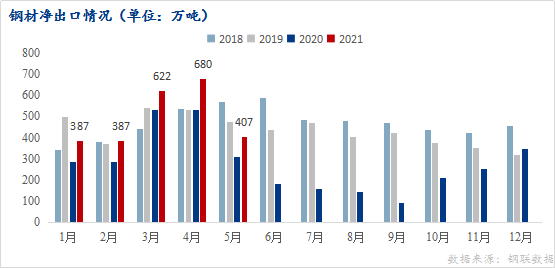 钢材出口退税取消4月退税期限_钢材出口退税率_钢材出口退税税率