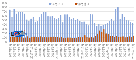 钢材出口退税率_钢材出口退税税率_钢材出口退税取消4月退税期限