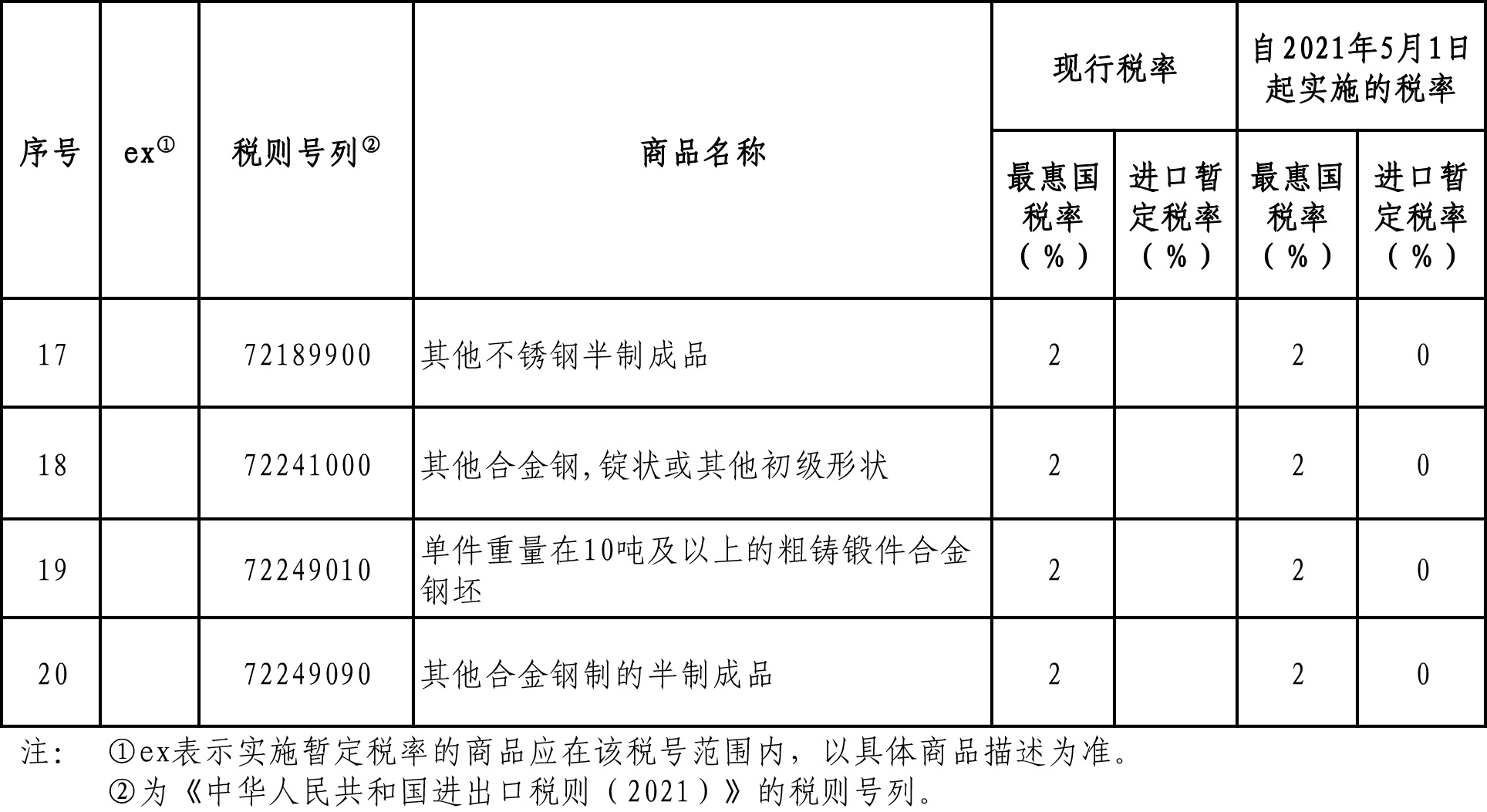 钢材税税负增值企业怎么算_钢材的增值税税负_钢材企业增值税税负