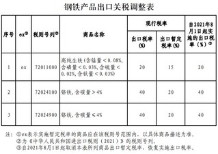 钢材税税负增值企业怎么算_钢材企业增值税税负_钢材的增值税税负