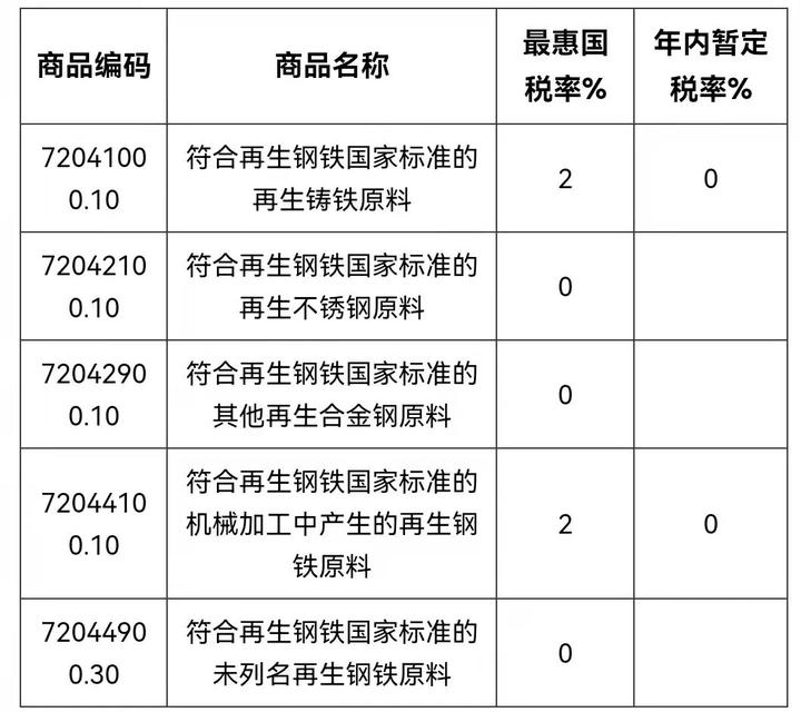 钢材税税负增值企业怎么算_钢材的增值税税负_钢材企业增值税税负