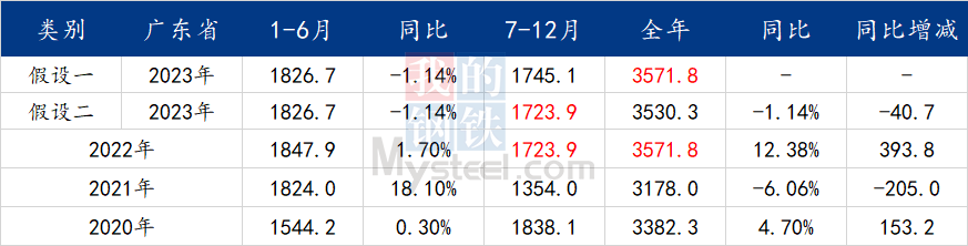 2020钢材行情走势分析_2023年钢材走势_2022钢材走势