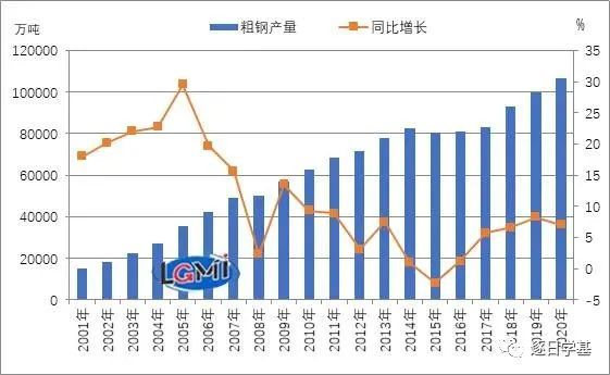 2023年钢材走势_2020钢材行情走势分析_2022钢材走势