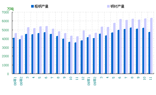 2022钢材走势_2023年钢材走势_2020钢材行情走势分析