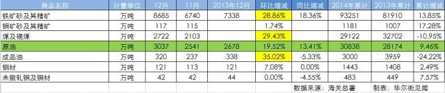 钢材出口退税率_钢材出口率退税取消_钢材出口退税取消4月退税期限