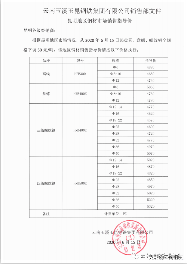 钢材价格今日报价表钢筋昆钢_今日昆钢钢筋价格最新_昆钢钢筋今日价格一览表