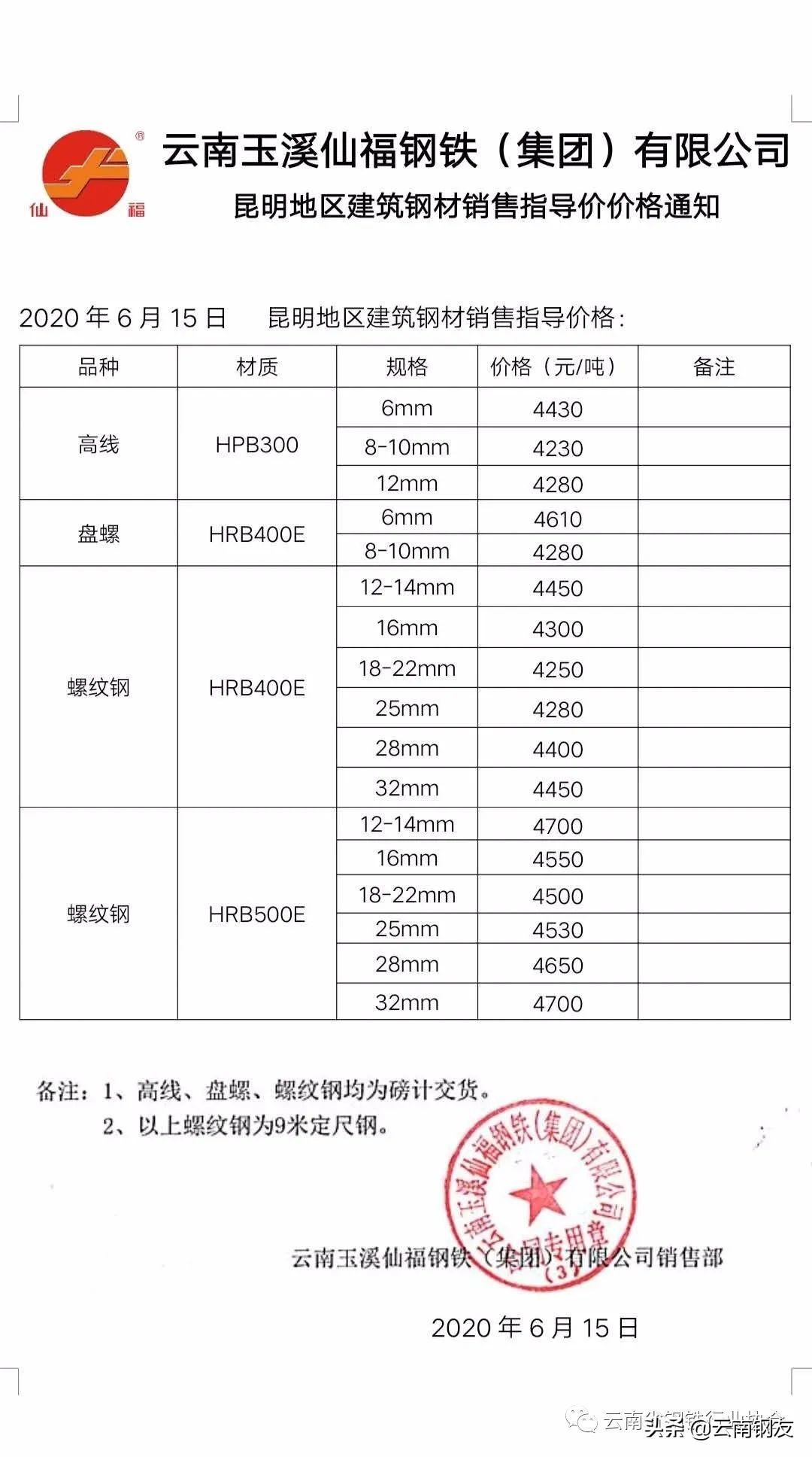 昆钢钢筋今日价格一览表_钢材价格今日报价表钢筋昆钢_今日昆钢钢筋价格最新