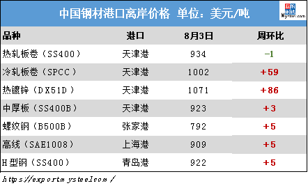 钢材出口退税取消4月退税期限_钢材出口退税率2021_钢材出口退税率