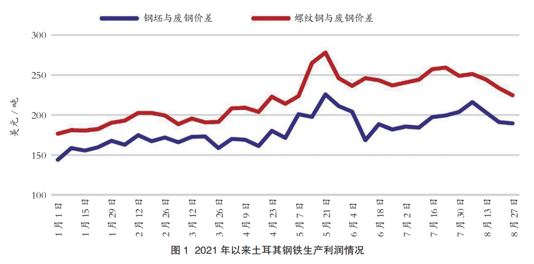 钢材出口退税率2021_钢材出口退税率_钢材出口退税取消4月退税期限