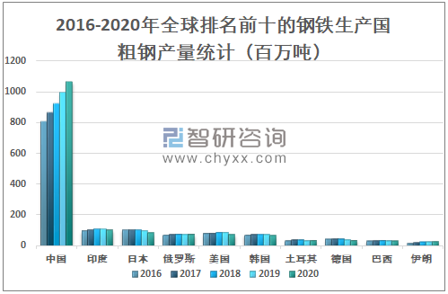 钢材出口退税取消4月退税期限_钢材出口退税率2021_钢材出口退税率