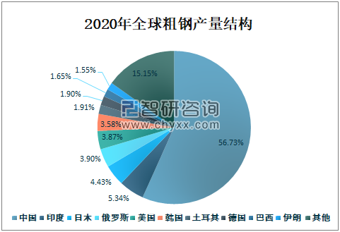 钢材出口退税率_钢材出口退税率2021_钢材出口退税取消4月退税期限