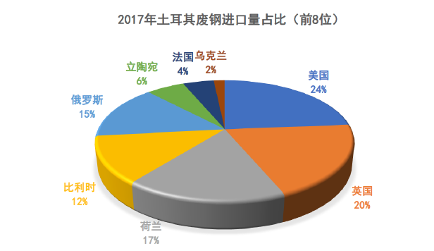 钢材出口退税率2021_钢材出口退税率_钢材出口退税取消4月退税期限