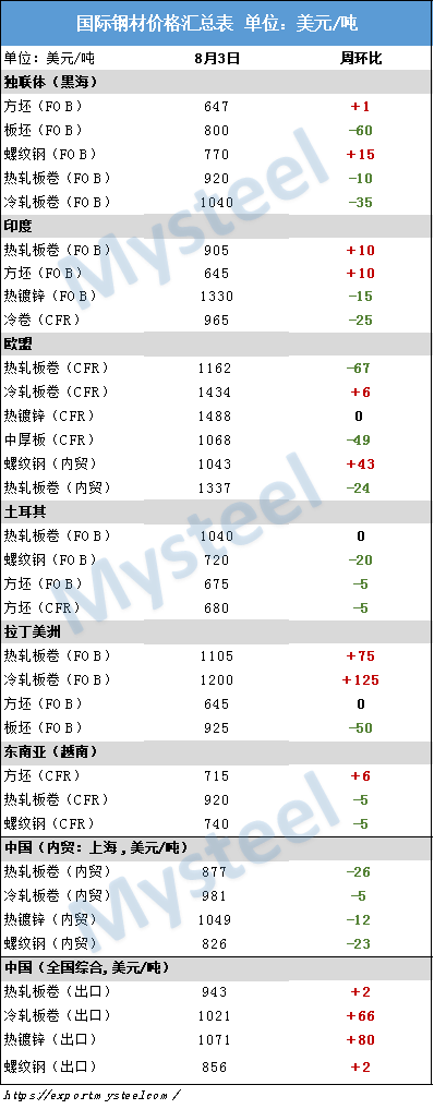 钢材出口退税率2021_钢材出口退税率_钢材出口退税取消4月退税期限