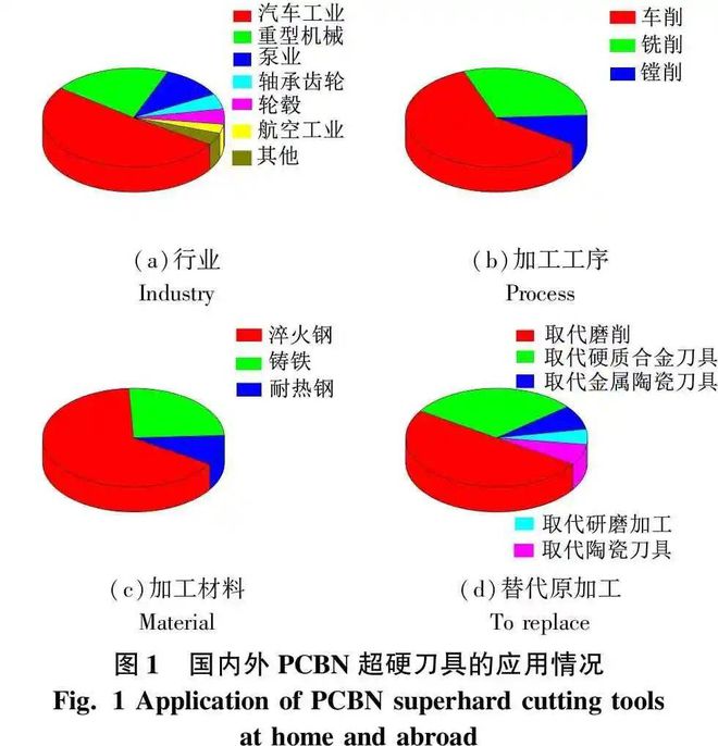 优质刀具钢材_钢材刀具打造好不好_打造刀具最好的钢材