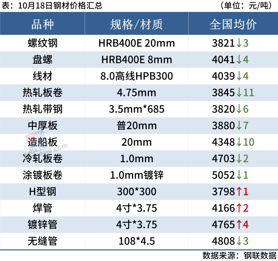 旧钢材市场怎么样_钢材旧物市场_新旧钢材市场