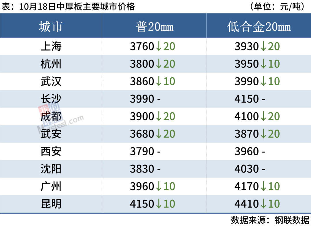 钢材旧物市场_新旧钢材市场_旧钢材市场怎么样