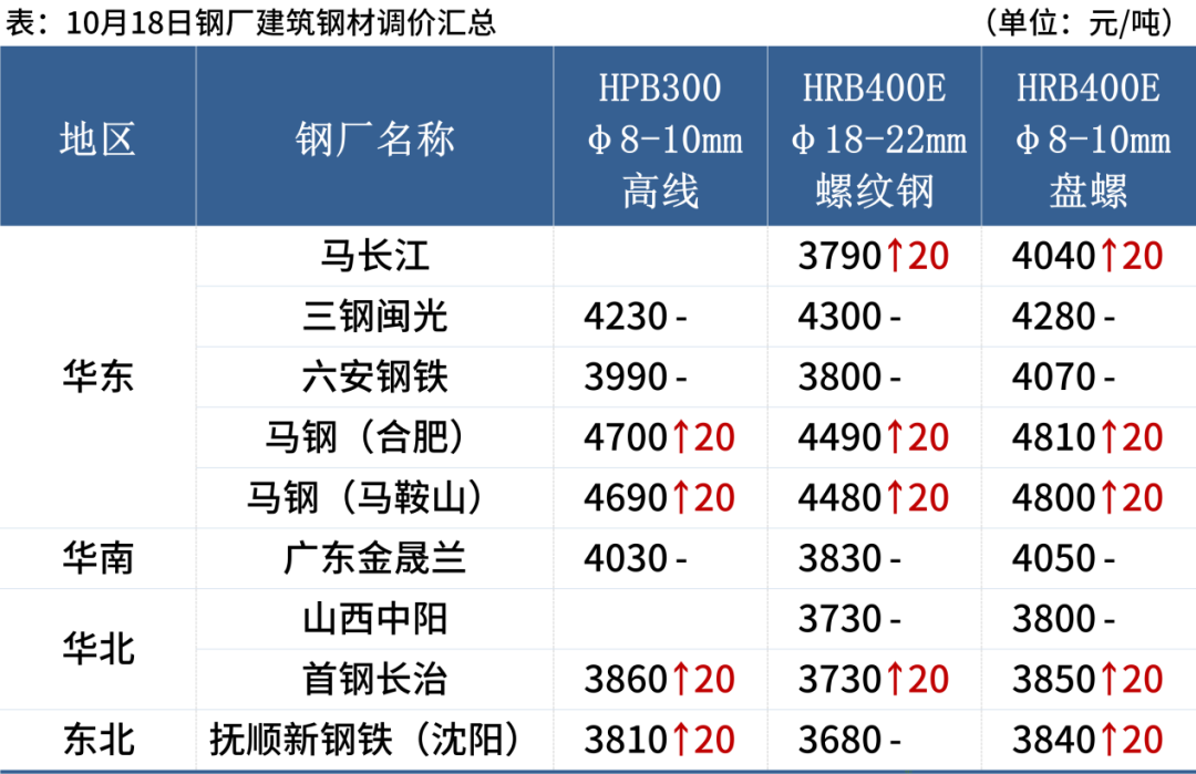新旧钢材市场_钢材旧物市场_旧钢材市场怎么样