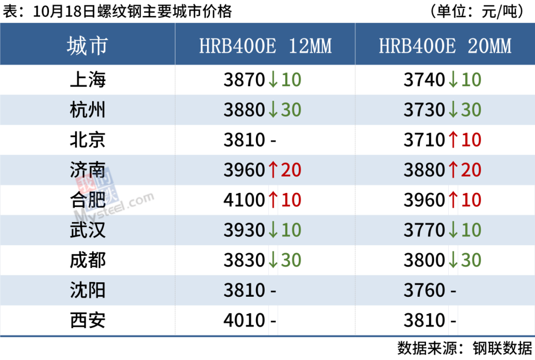 新旧钢材市场_钢材旧物市场_旧钢材市场怎么样
