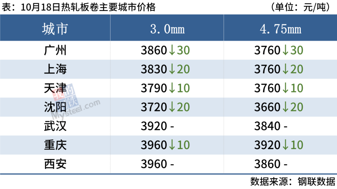 新旧钢材市场_钢材旧物市场_旧钢材市场怎么样