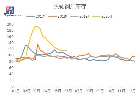 新旧钢材市场_钢材旧物市场_旧钢材市场怎么样