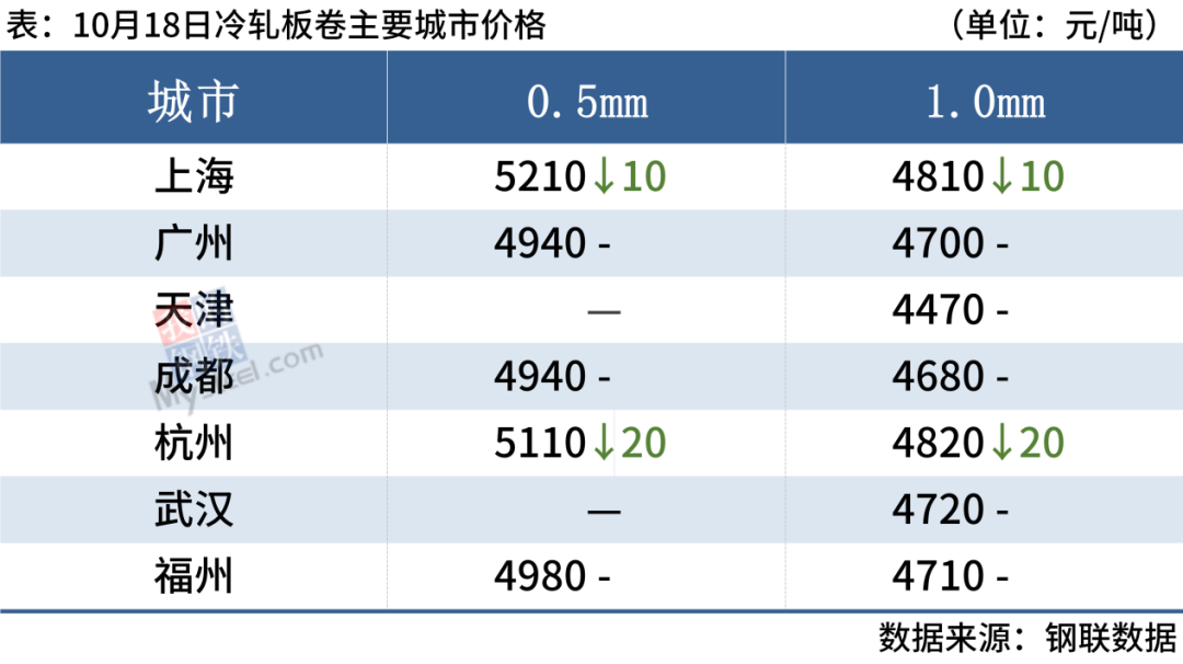 旧钢材市场怎么样_钢材旧物市场_新旧钢材市场